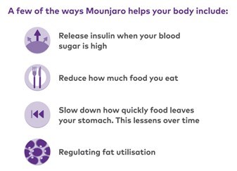 How Mounjaro helps your body lose weight