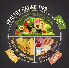 healthy eating portions