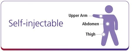 Saxenda - self-injectable pen can be used in the upper arm, abdomen or thigh