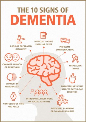 The 10 Signs of Dementia